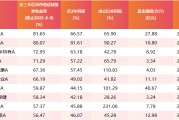 情侣算命医药行业爆了！如何借基想收益？近3年10只医药主题基金超比较基准56%！