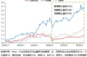 情侣算命兴证策略：谁在买港股新消费和创新药？