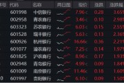 情侣算命年内超额10%，大涨过后的银行，还能配吗？