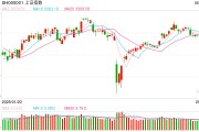 情侣算命操盘必读：影响股市利好或利空消息_2025年6月9日_财经新闻
