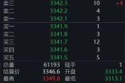 情侣算命黄金回调，白银创新高！上金所提示风险→