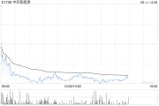 情侣算命中环新能源拟1.15亿港元出售Central Property Group Ltd全部已发行股本