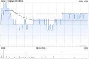 情侣算命中国海外宏洋集团5月实现合约销售额30.12亿元 同比下跌21.1%