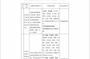 情侣算命“MT”系险企清算又起波澜？易安财险、华夏久盈董事长、总经理皆被禁业 合计被罚437万