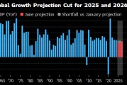 情侣算命世界银行将2025年全球经济增长预期下调至2.3%