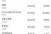 情侣算命6月10日美股成交额前20：OpenAI计划借助谷歌云提高算力