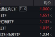 情侣算命分红潮涌动，银行ETF（512800）逆市新高！中科曙光复牌涨停，50万手封单排队抢筹，信创ETF换手率激增