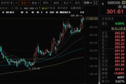 情侣算命千亿A股创新药公司，现重大研发进展！136家机构火速调研