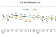 情侣算命国家统计局：2025年5月份居民消费价格同比下降0.1%
