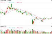 情侣算命广汽埃安5月销量意外逆势大跌 竞品冲击新车自降身价仍出现滞销