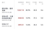 情侣算命2025端午档电影票房破3亿