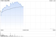 情侣算命信达生物早盘涨超6% 高盛给予其“买入”评级