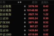 情侣算命近4000股上涨！可控核聚变大消息，批量涨停！