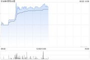 情侣算命《稳定币条例》正式成为法例！港股加密货币概念股强势上涨