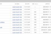 情侣算命中海基金老将姚晨曦陷亏损泥潭，旗下基金成立2年多亏25.98%，高位买入新能源股引质疑