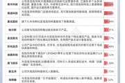 情侣算命私募提早卡位泡泡玛特，26家新消费股被私募集中调研