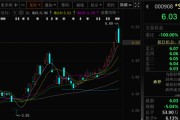 情侣算命这两只A股，即将“摘星脱帽”！