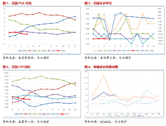 长安期货范磊：地缘占比增加但供给压力仍存 油价难有明显上(💎)行