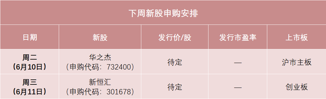 下周，半导体细分龙头(🔨)来了