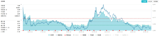 化工(🍴)板块疯狂吸金，化工ETF（516020）日线五连阳！券商高呼化工景气新周期有望到来