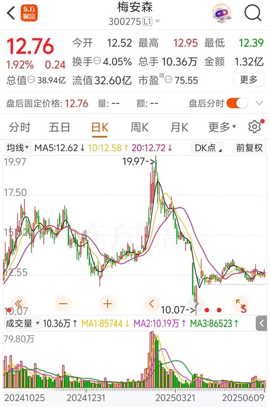 梅安森原拟向实控人单一定增，后者计划质押股(🐪)票认购，再减持股票还款