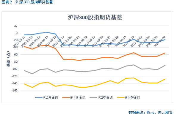 【股指期货】中美谈判重启，市(🤧)场风险(🔚)偏好回(🕍)升