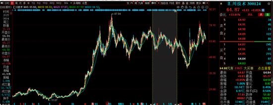 中海基金老将姚晨曦陷亏损泥潭，旗下基金成立2年多亏25.98%，高位买入新能(📖)源股引质疑