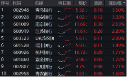 上车就(♈)走，银行ETF（512800）稳步5连阳，逼近前高！震荡市压舱石，险资持续扫货