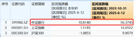 上车就走，银行ETF（512800）稳(🙅)步5连阳，逼近前高！震(🥟)荡市压舱石，险资持续扫货