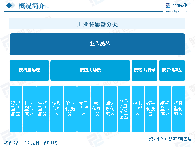 2025年中(🐨)国工业传感器行业产业链图谱、市场规模及未来趋势分析(👾)：政策持(🕞)续助力产业国(🔅)产化推进，本土品牌加速崛起[图]
