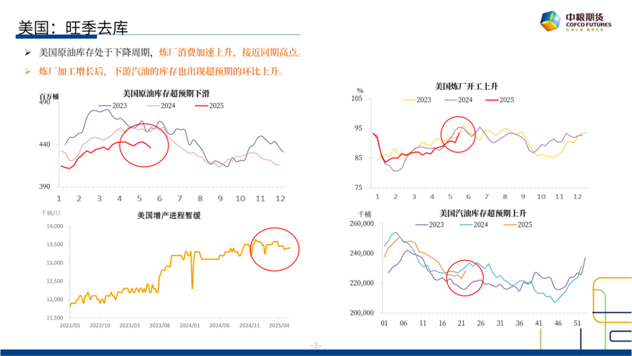 【市场聚焦】原油(🌹)：短期反弹，长期下行