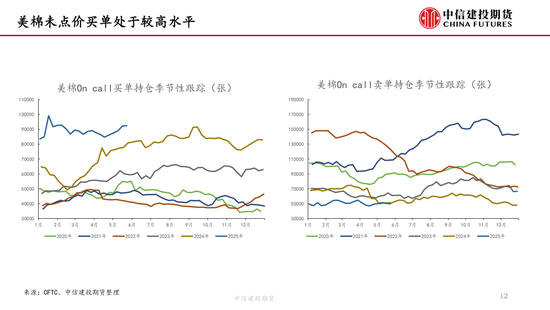 【(🏘)棉花纺谈】供应端阶段性缩量 疆棉基差坚挺(🗾)