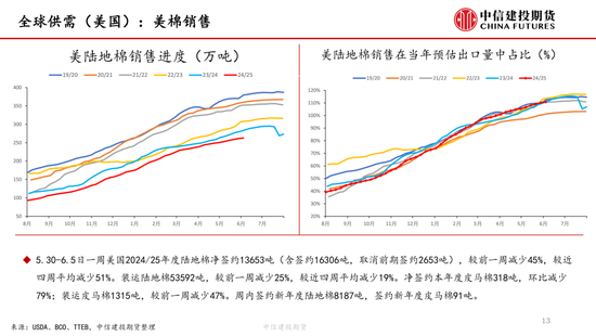 【棉花纺谈】供应端阶段性缩量 疆棉基差坚挺(😀)
