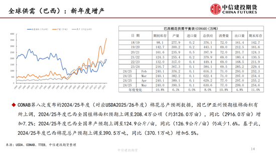 【棉(👱)花纺谈】供应端阶段性缩量 疆棉基差坚挺