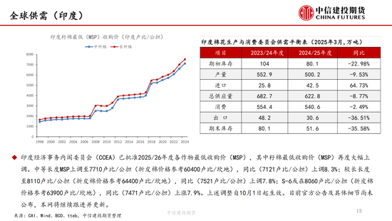 【(🎀)棉花纺谈】供应端阶段性缩量 疆棉基差坚挺(🙇)