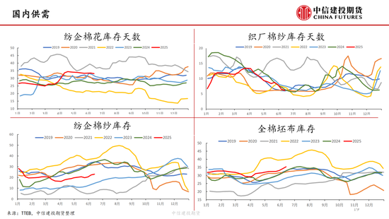 【棉花纺(👢)谈】供应端阶段性缩量 疆棉基差坚挺