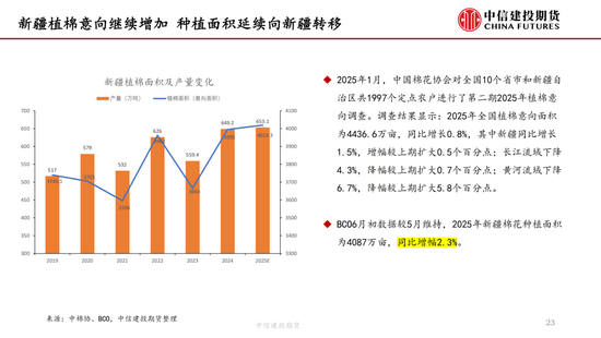 【(🧥)棉花纺谈】供应端阶段性缩量 疆棉基差坚挺