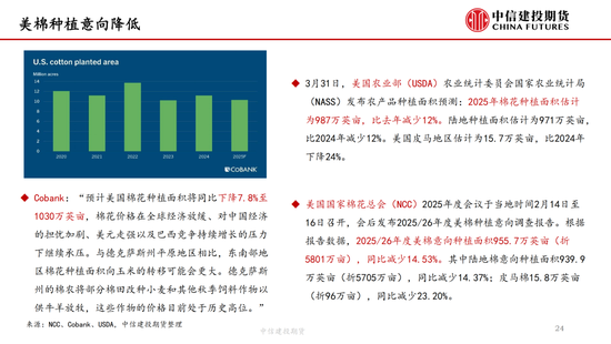 【棉(🍃)花纺谈】供应端阶段性缩量 疆棉基差坚挺