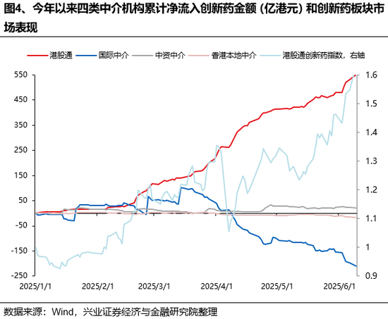 兴证策略：谁(💉)在买港(🐐)股新消费和创新药？