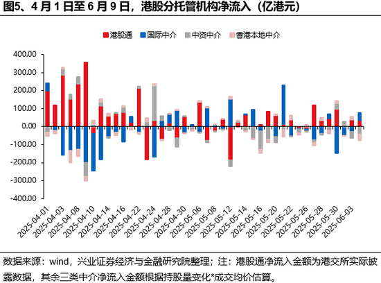 兴证策略：谁在买港股新消费和创新药(🛹)？