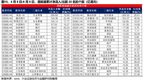 兴证策略：谁在买港股新消费和创新(☝)药(🔅)？