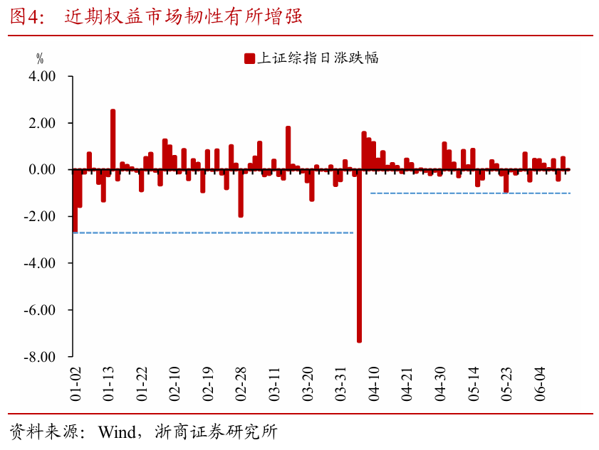 浙商证券(🛃)：权益市场下半场行情或值得期待