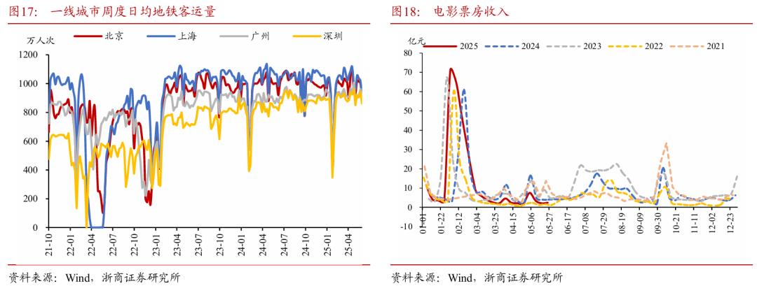 浙商证券：权益市场下半场(🍠)行情或值得期待