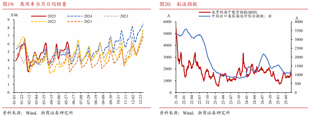 浙商证券：权益市(🐼)场下半场行情或值得期待