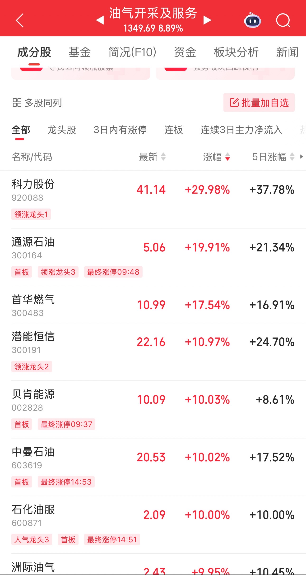 伊(📋)以冲突引爆油市，油气股掀起涨停潮