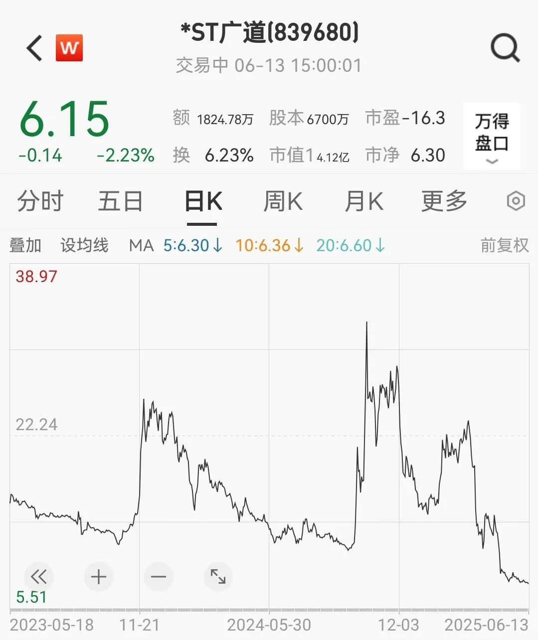 顶格重罚！*ST广道实控人被终(🙋)身市场禁入