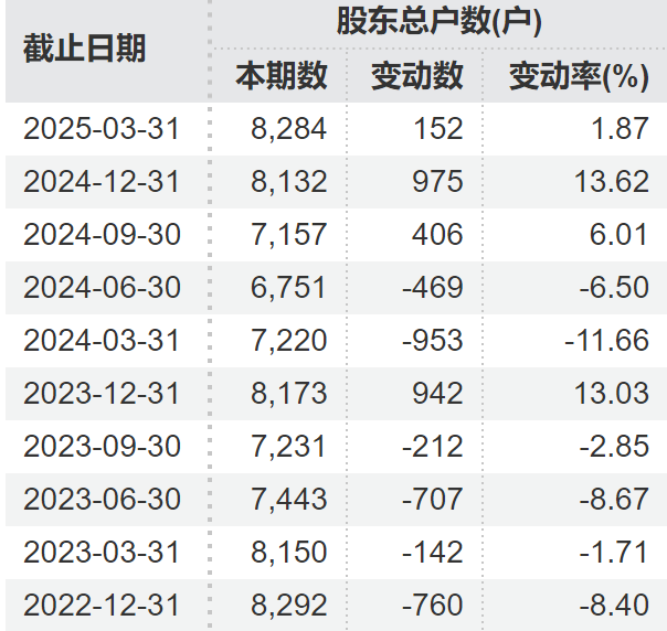顶格重罚！*ST广道实控人被终身市场禁入(👑)